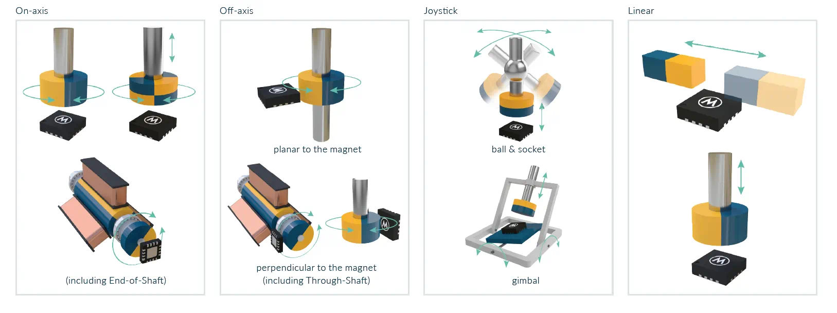 Application Magnet Motion Triaxis motion overview.png