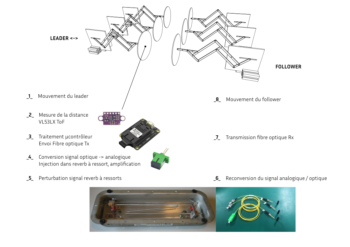previTechniqueModule3.png